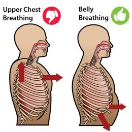 Common signs your body is under threat - optimizeottawa